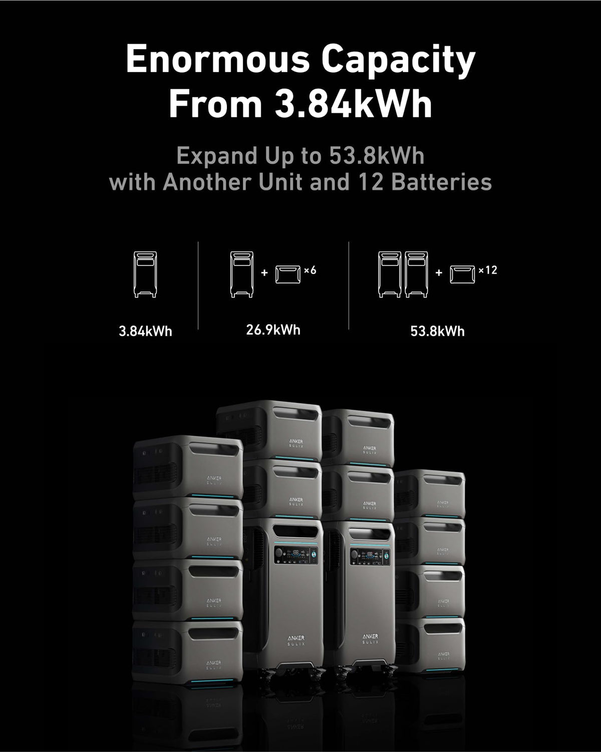 Anker SOLIX F3800 Portable Power Station and Smart Generator 5500, 3,840Wh