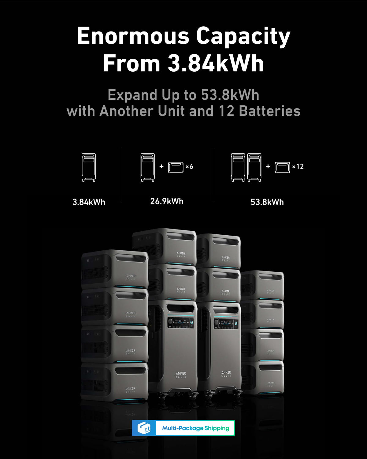 Anker SOLIX F3800 Portable Power Station and Expansion Battery, 7,680Wh