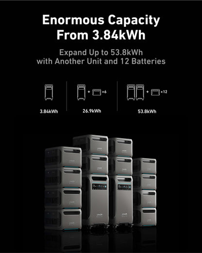 Anker SOLIX F3800 Power Station with Transfer Kit and Expansion Battery