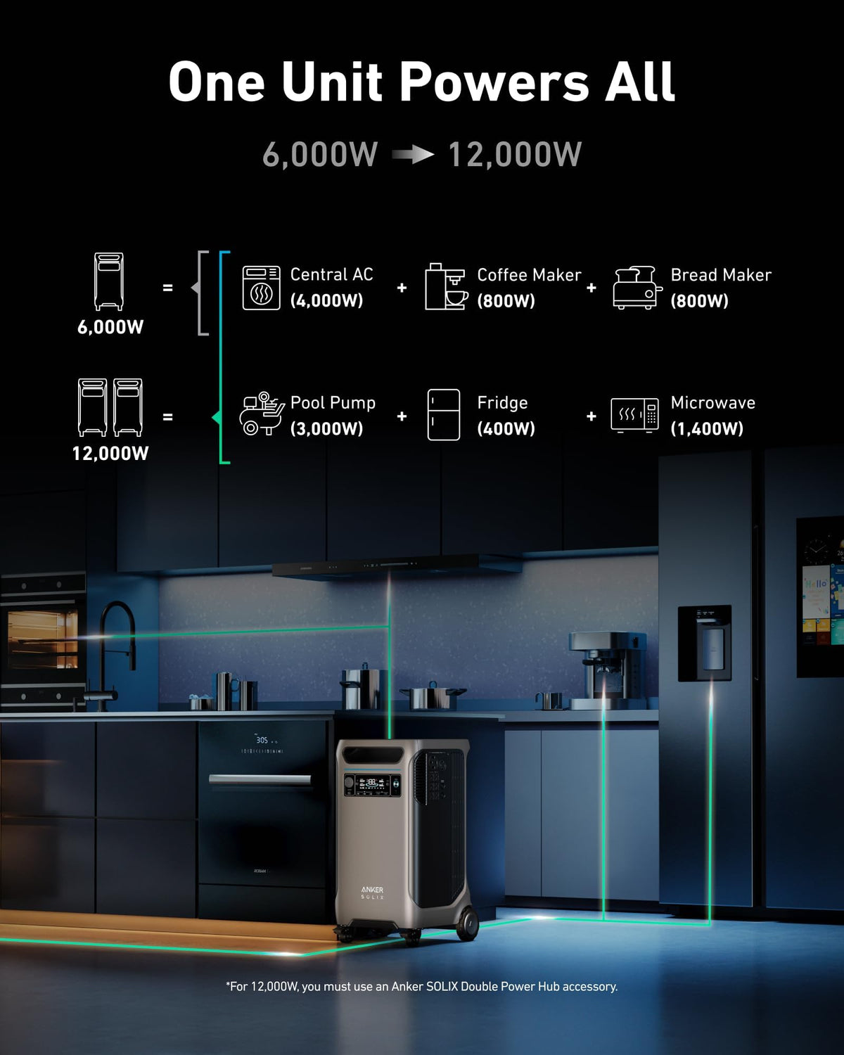 Anker SOLIX F3800 Portable Power Station and Expansion Battery, 7,680Wh