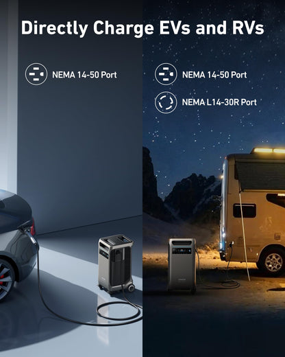 Anker SOLIX F3800 Portable Power Station and Double Power Hub, 7,680Wh