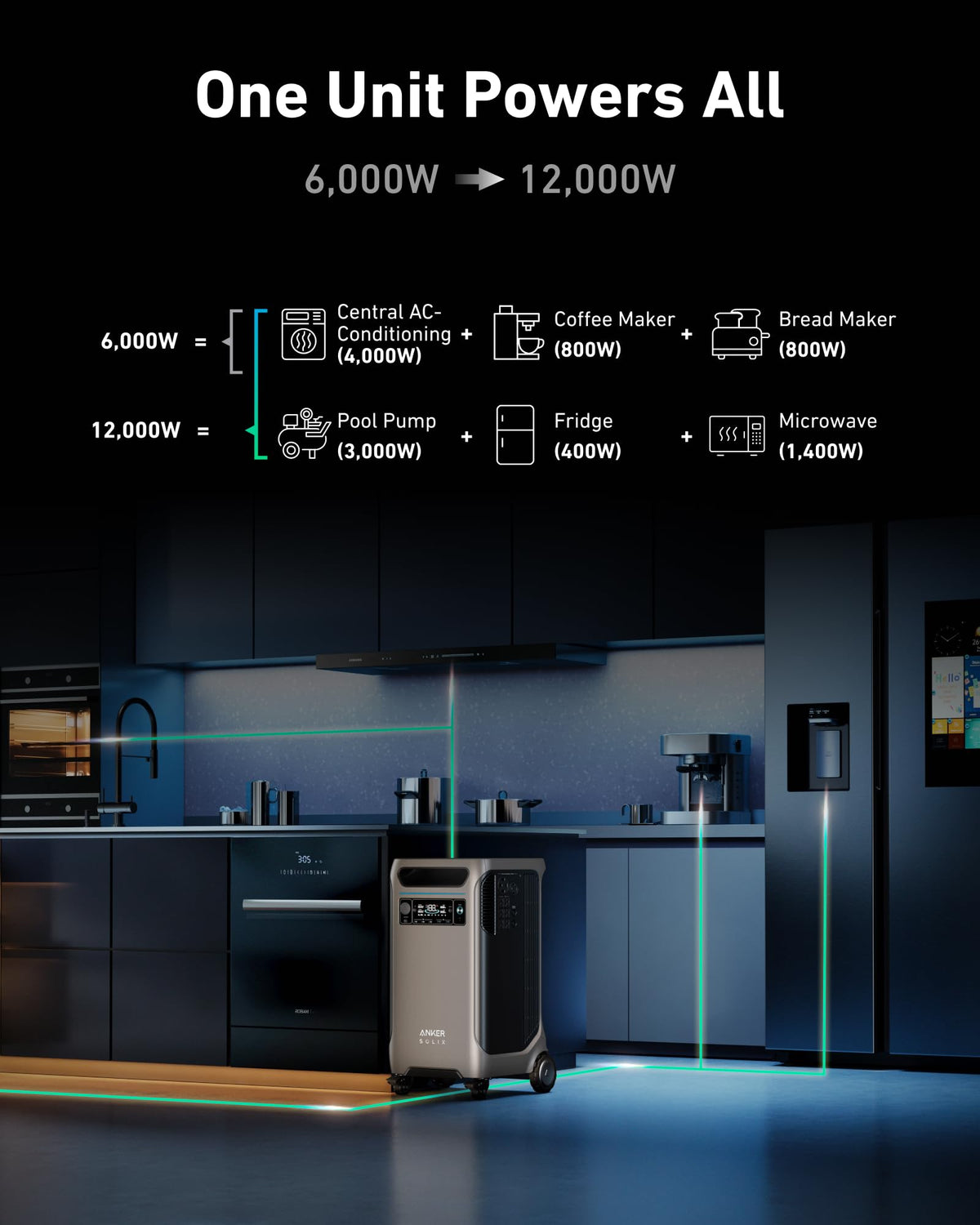 Anker SOLIX F3800 Portable Power Station and Double Power Hub, 7,680Wh