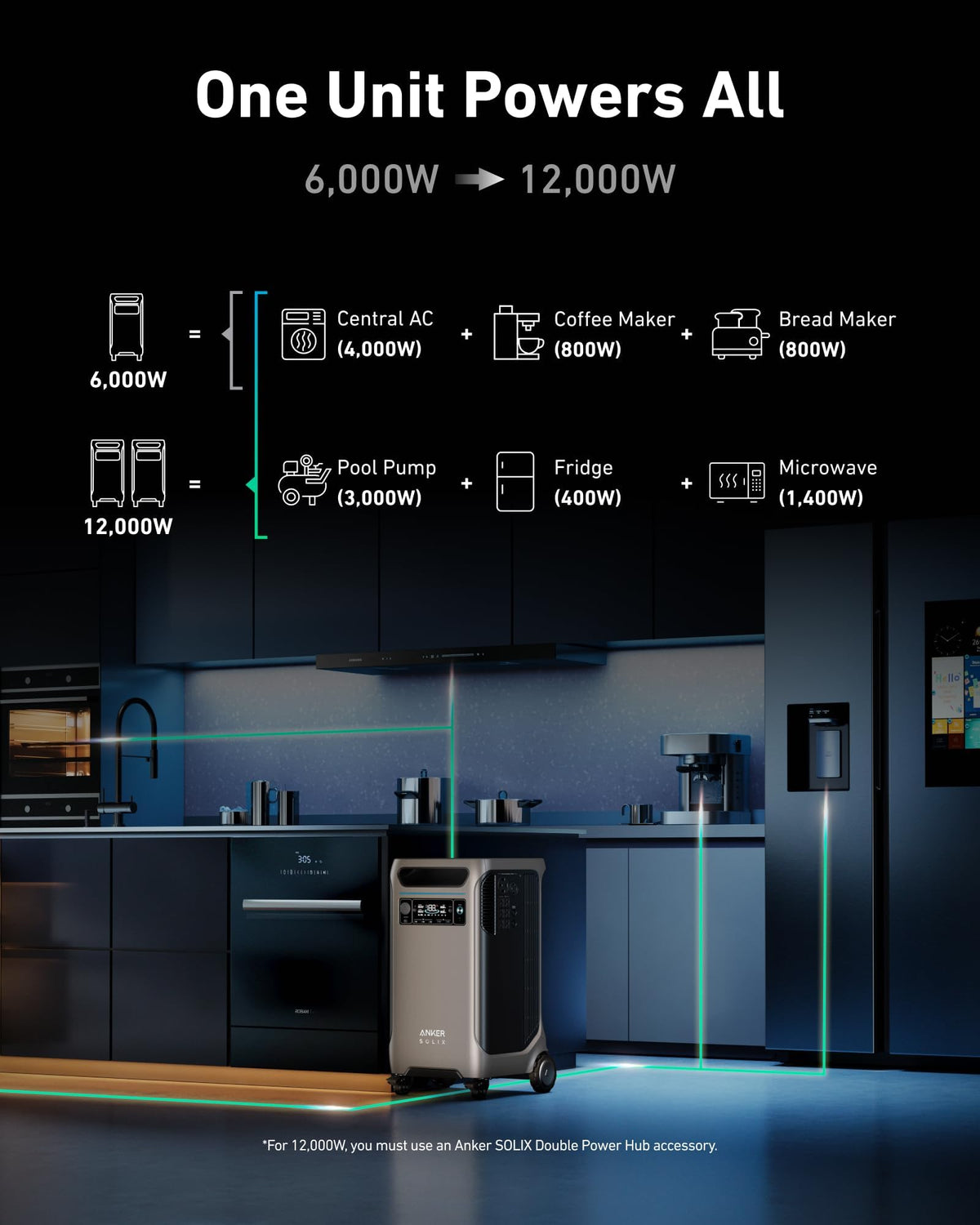 Anker SOLIX F3800 Portable Power Station and Smart Generator 5500, 3,840Wh