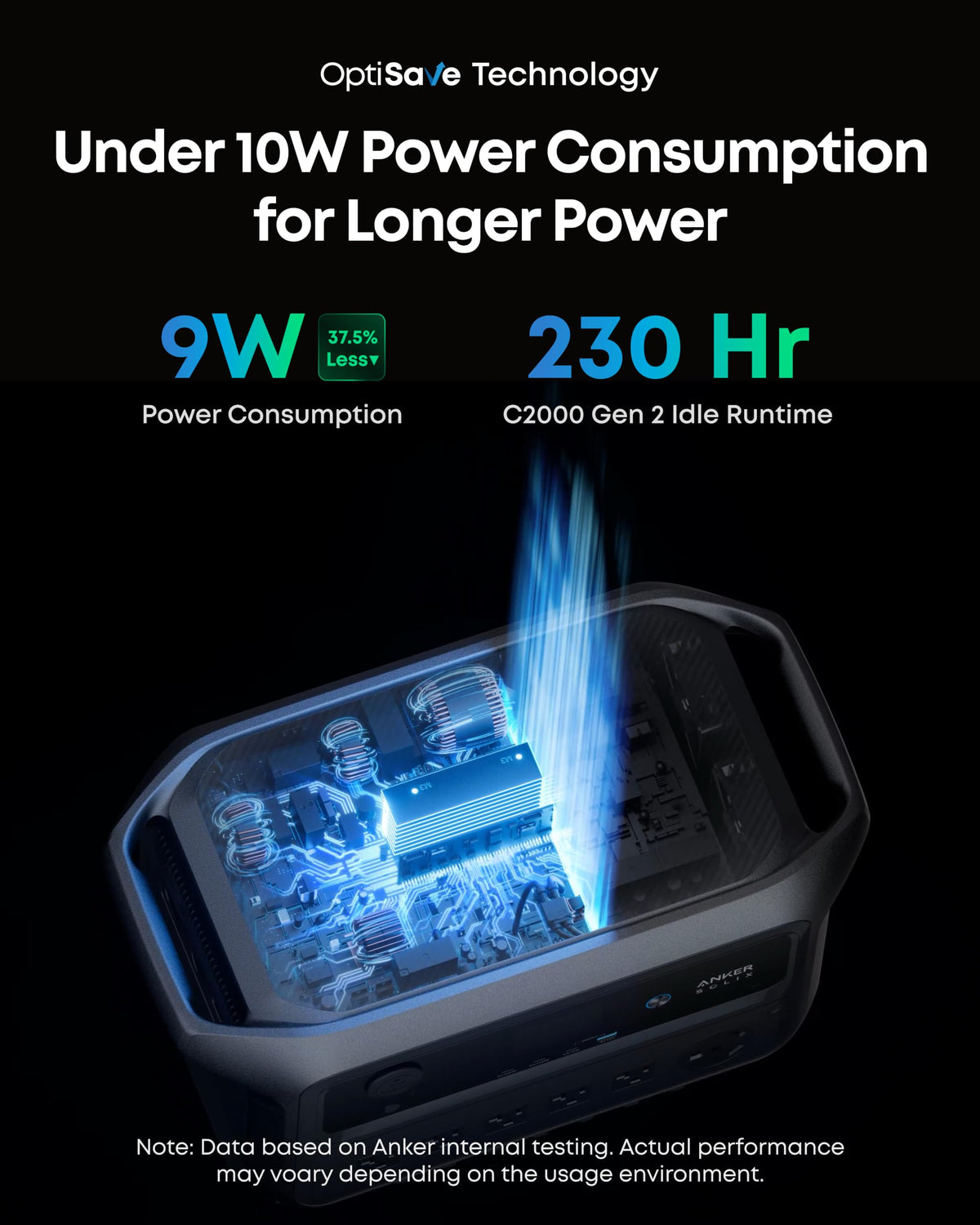Anker SOLIX C2000 Gen 2 Power Station with 400W Bifacial Solar Panel