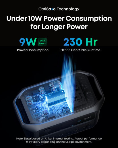 Anker SOLIX C2000 Gen 2 Power Station with 400W Bifacial Solar Panel